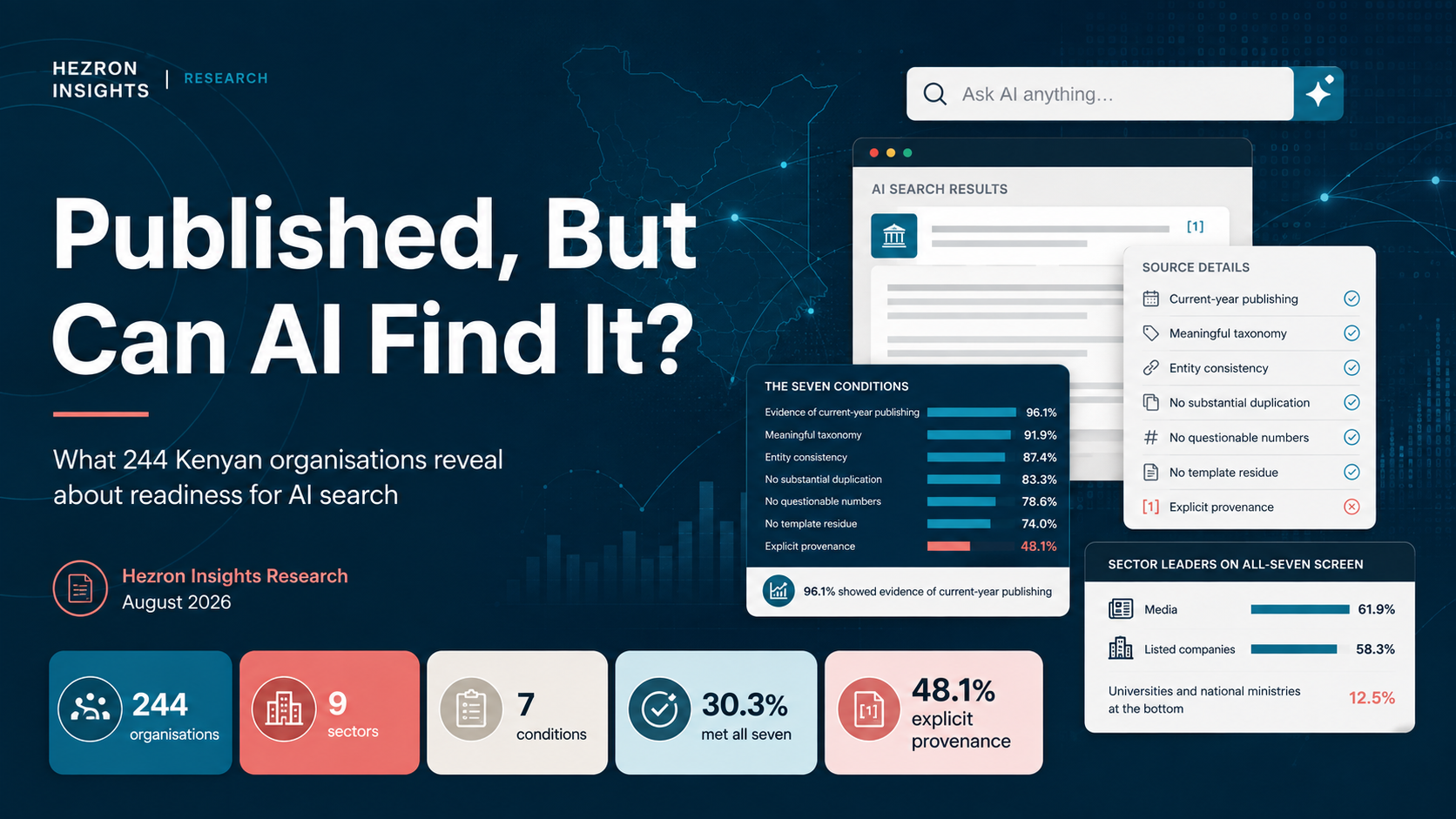 Kenya AI-Search Content Readiness Study 2026